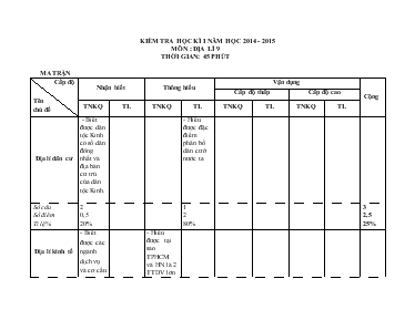 Kiểm tra học kì I năm học 2014 - 2015 môn  địa lí 9 thời gian 45 phút